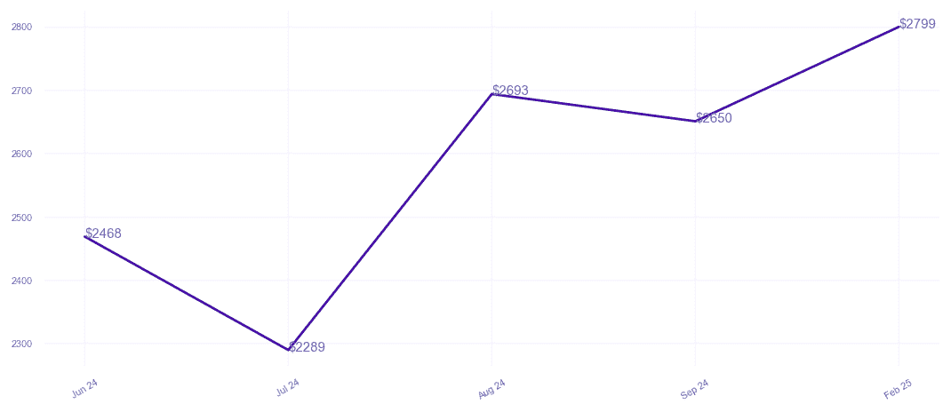 chart_img