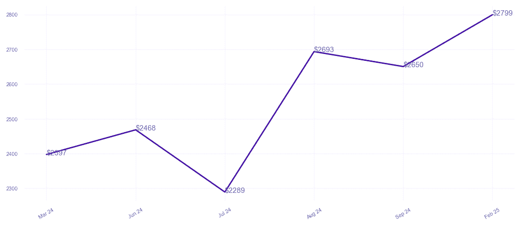 chart_img