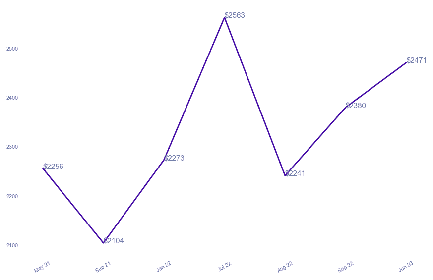 chart_img