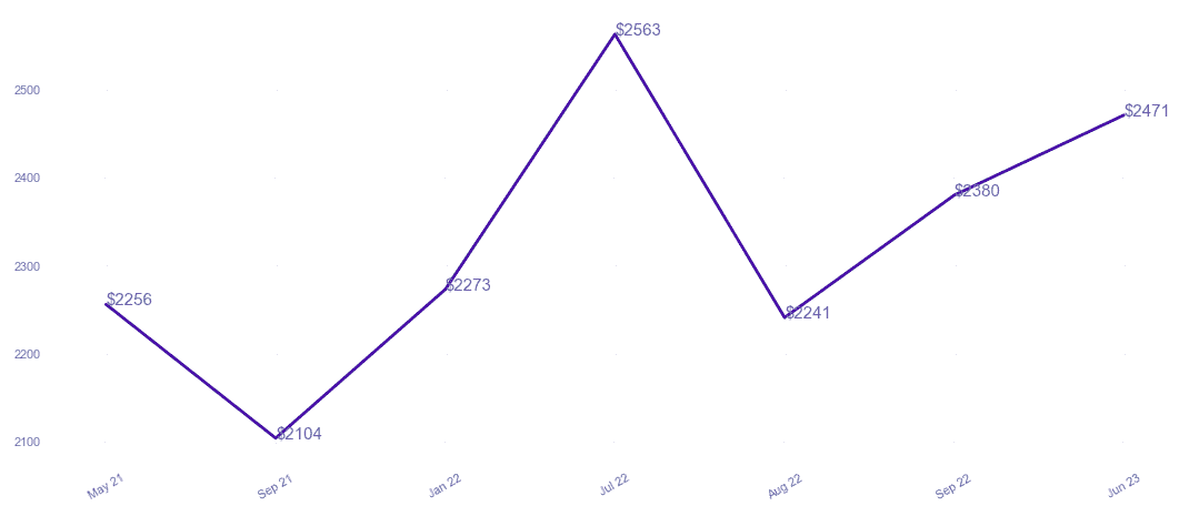 chart_img