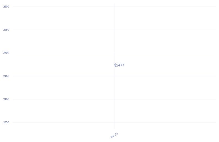 chart_img