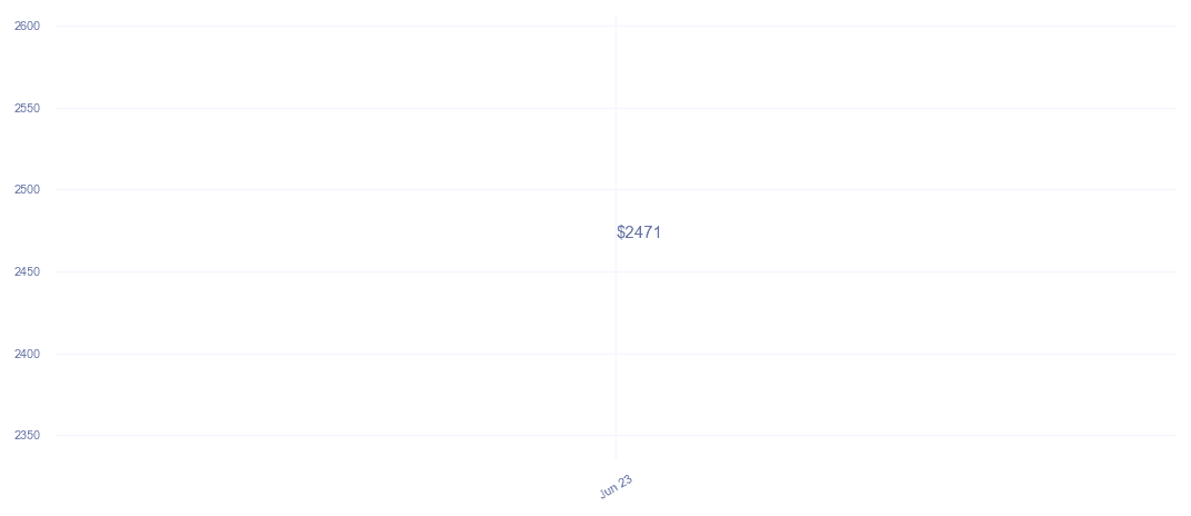 chart_img