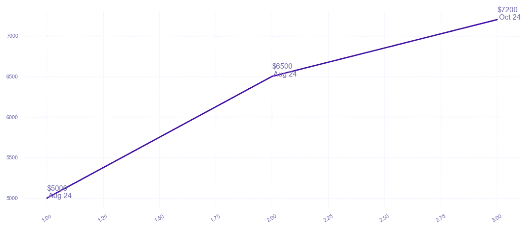 chart_img