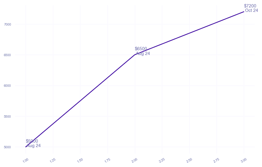 chart_img