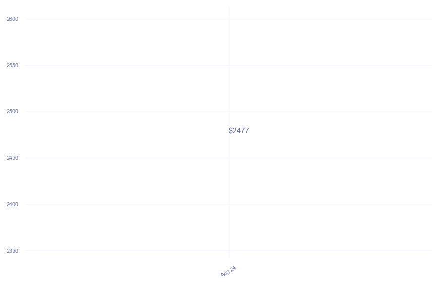 chart_img