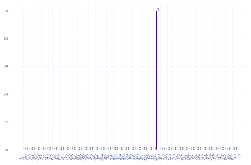 value_img
