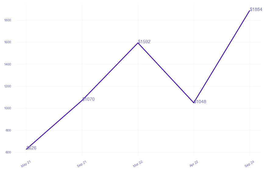 chart_img