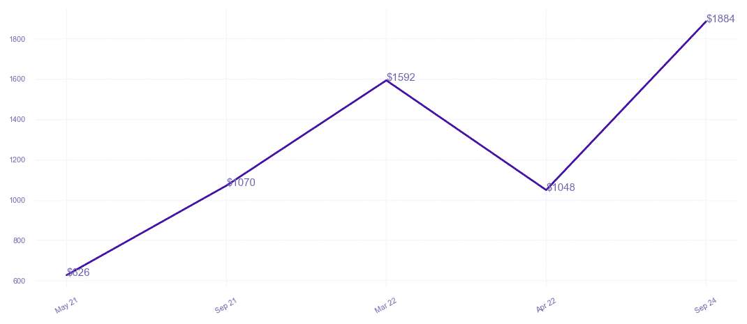 chart_img