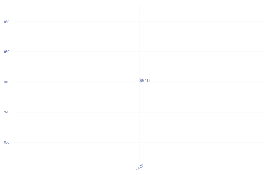 chart_img