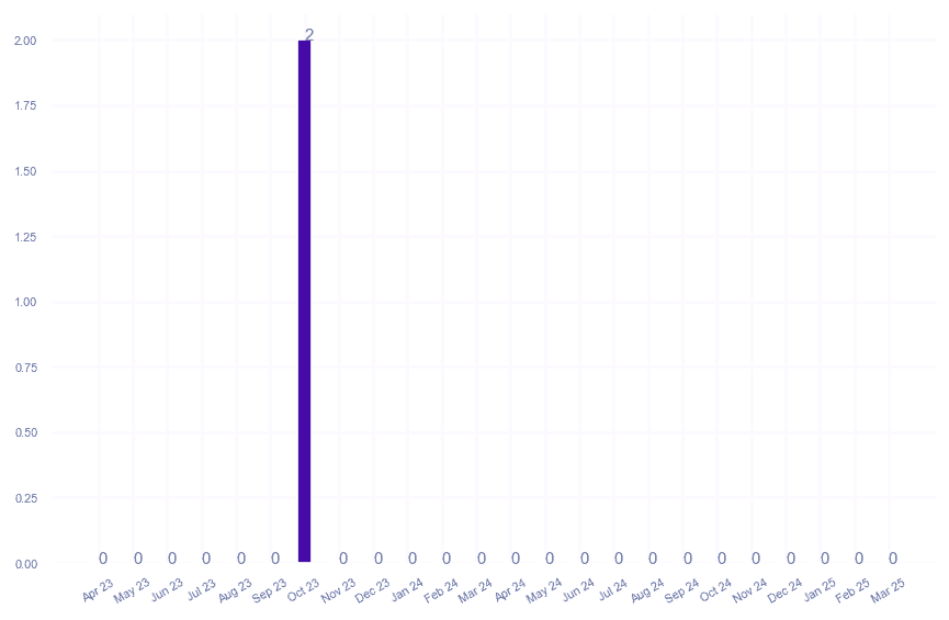 value_img