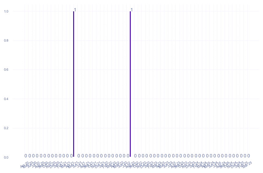 value_img