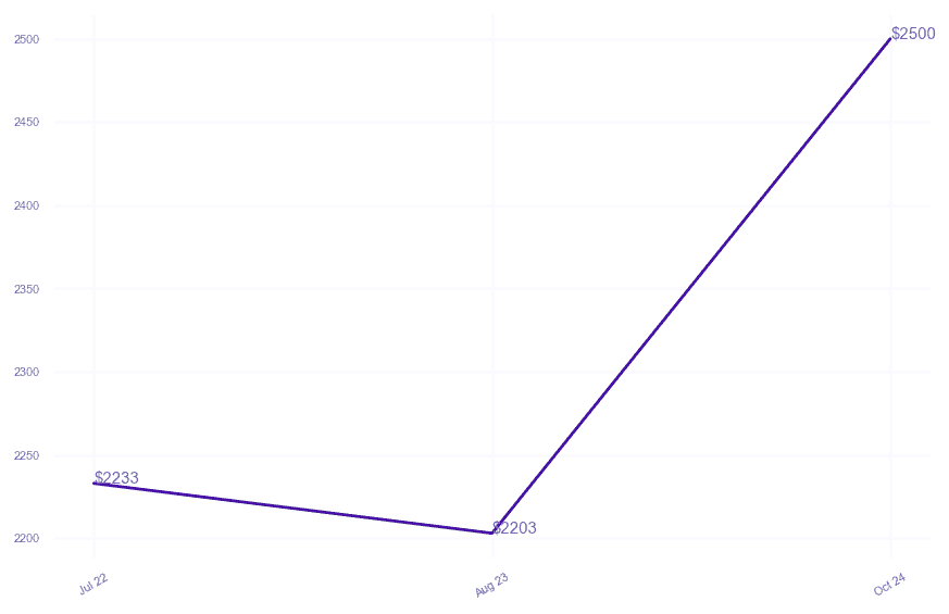 chart_img