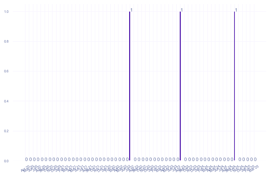 value_img