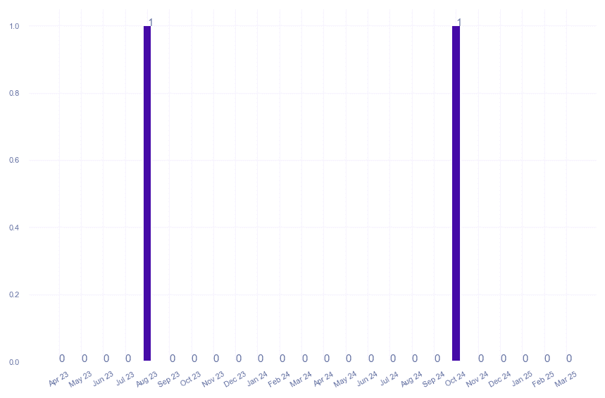 value_img