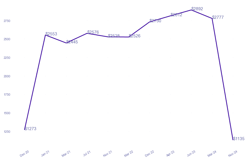 chart_img