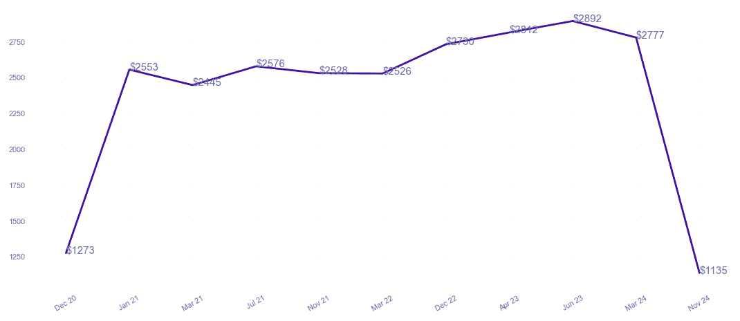 chart_img