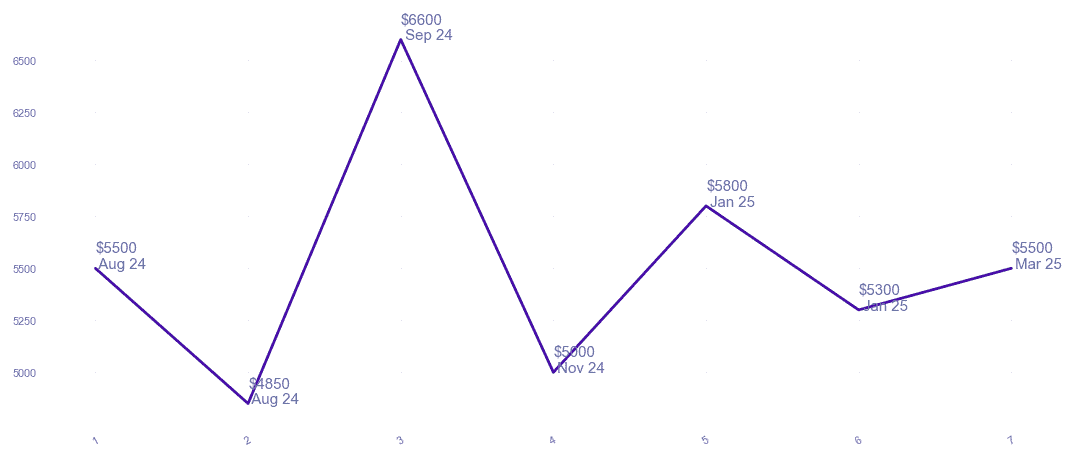 chart_img