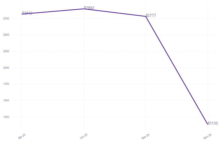 chart_img