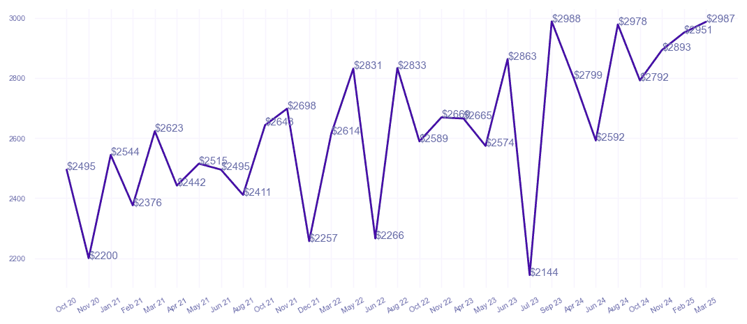 chart_img