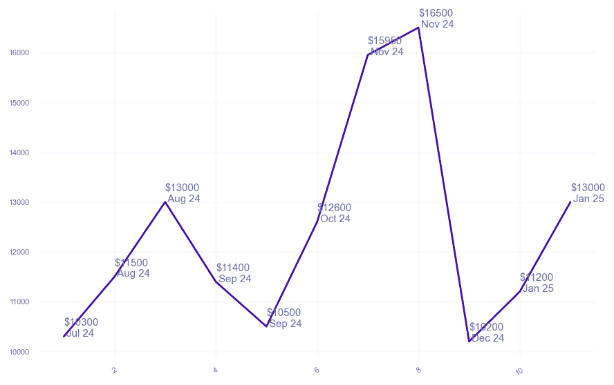 chart_img