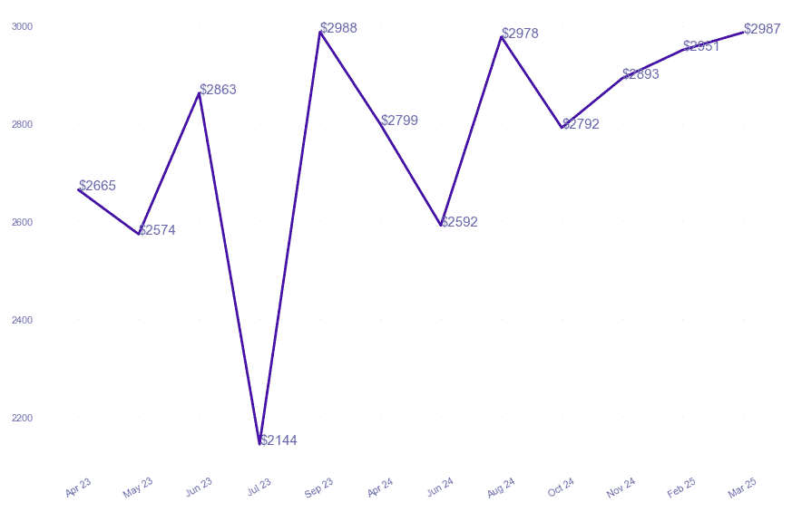chart_img