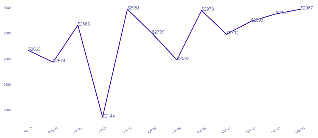 chart_img