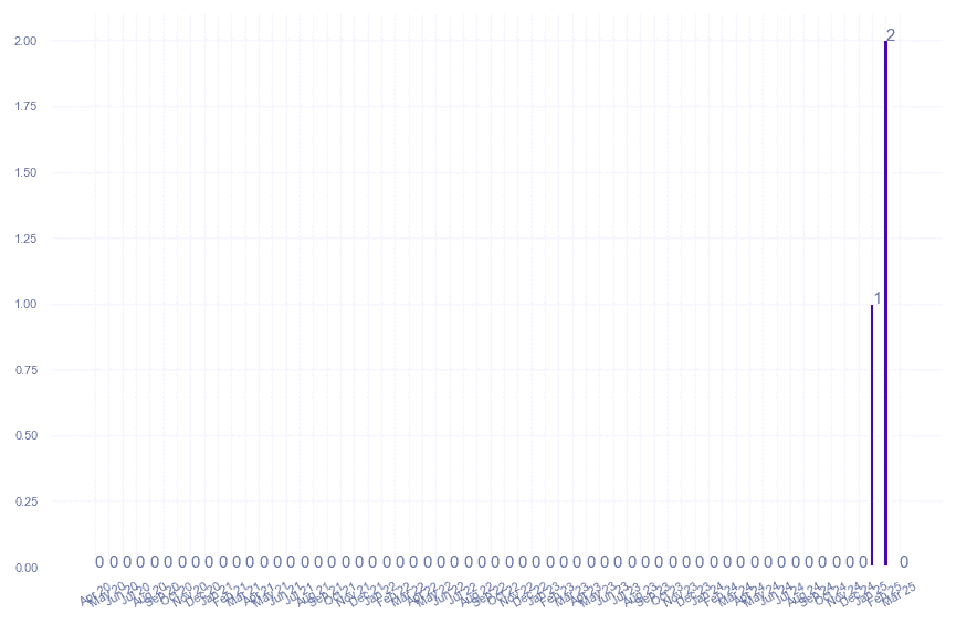 value_img