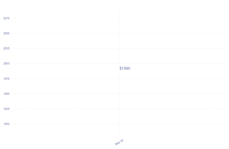 chart_img