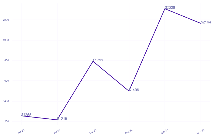 chart_img