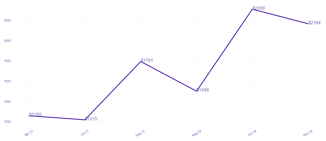 chart_img