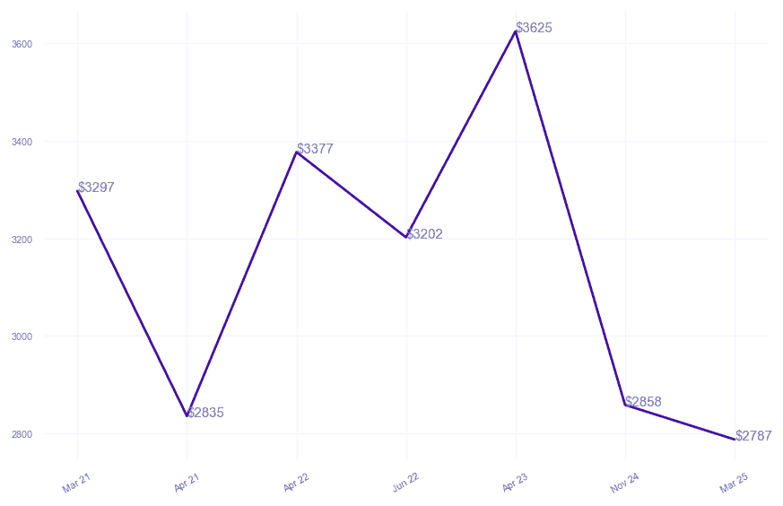 chart_img