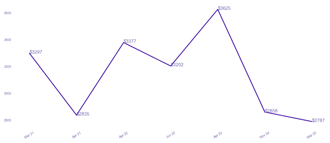 chart_img