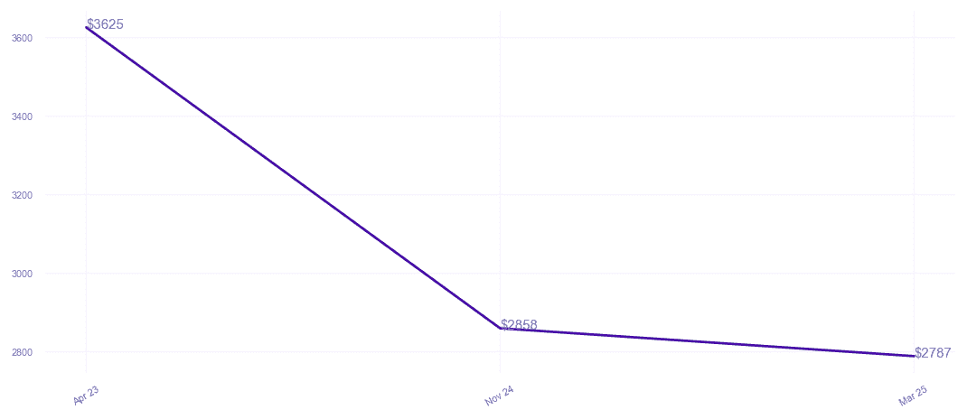 chart_img