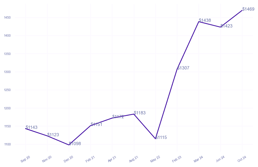 chart_img