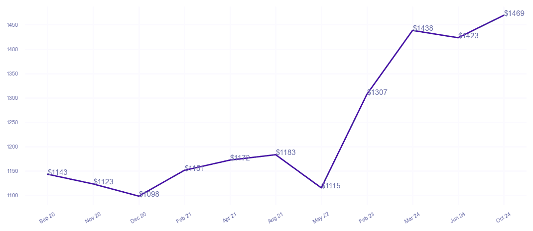 chart_img