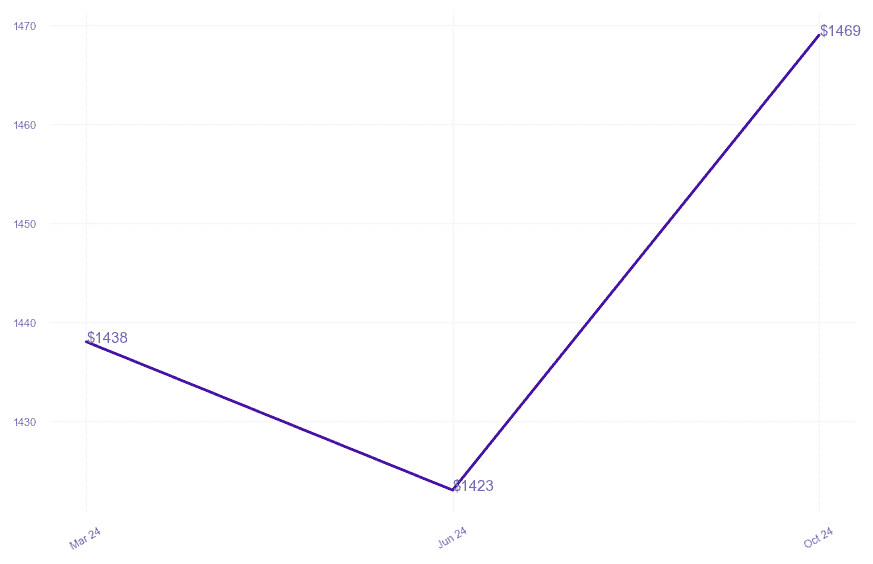 chart_img