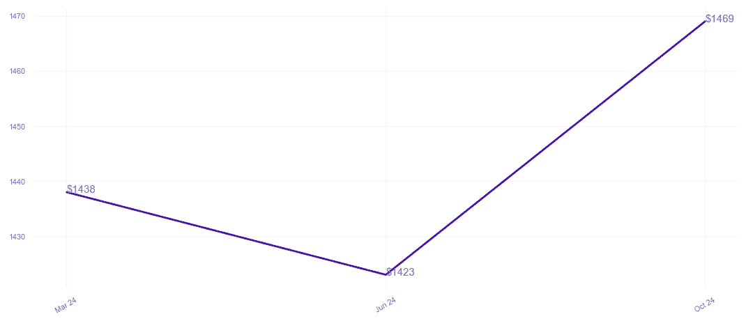 chart_img