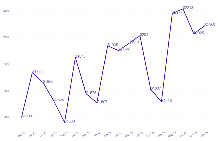 chart_img