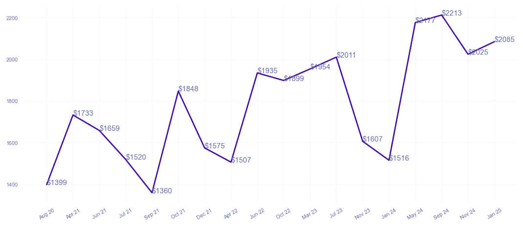 chart_img