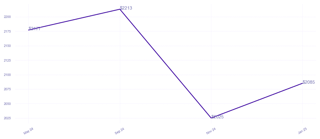 chart_img