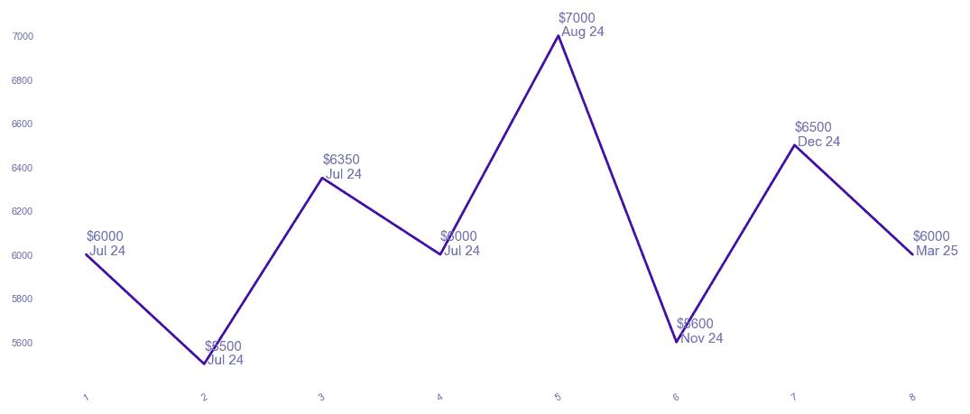 chart_img