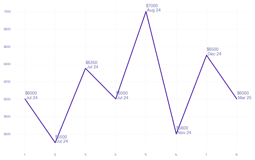chart_img