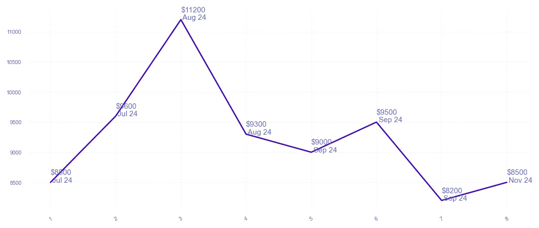 chart_img