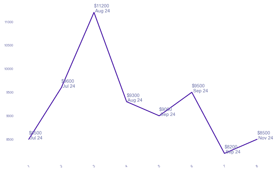 chart_img