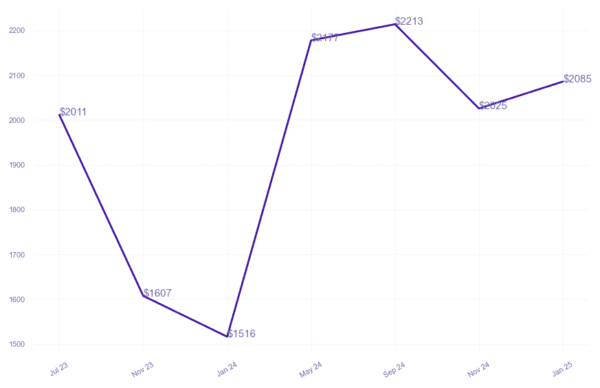 chart_img