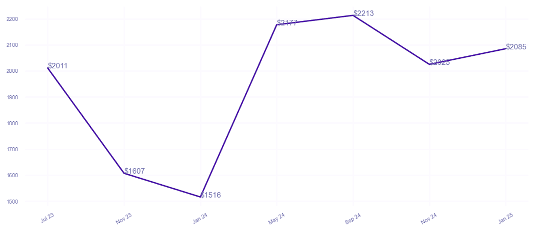 chart_img