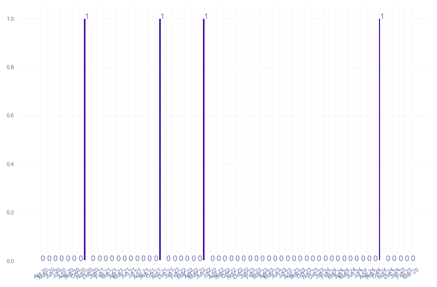 value_img