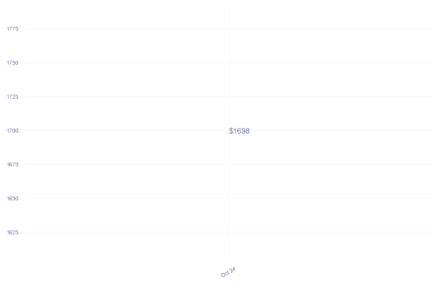 chart_img