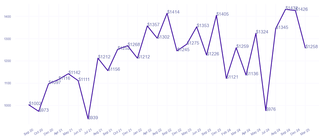 chart_img