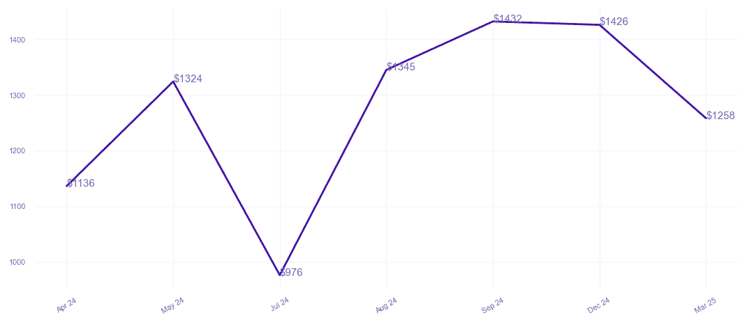 chart_img